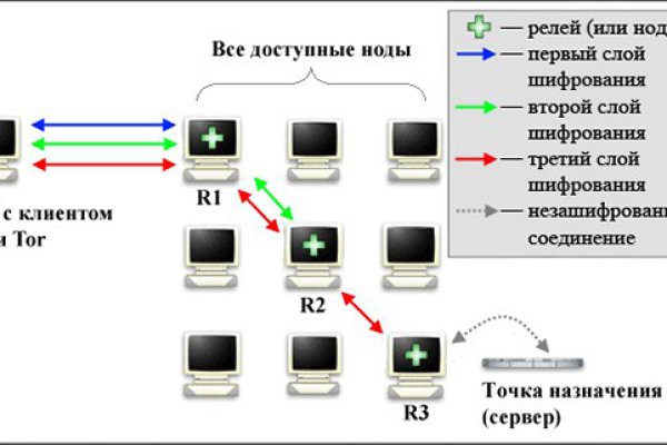 Телеграмм омг