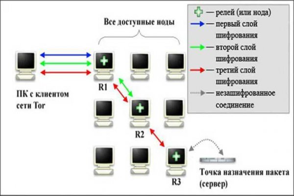 Блэкспрут убита