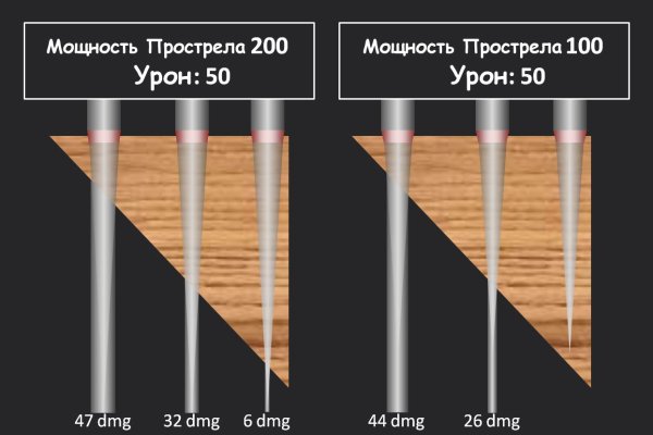 Сайт мега даркнет megadarknetonion com