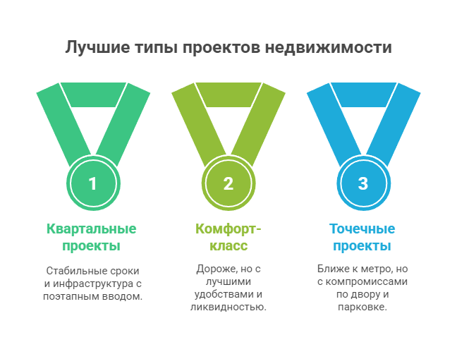 квартиры в москве новые