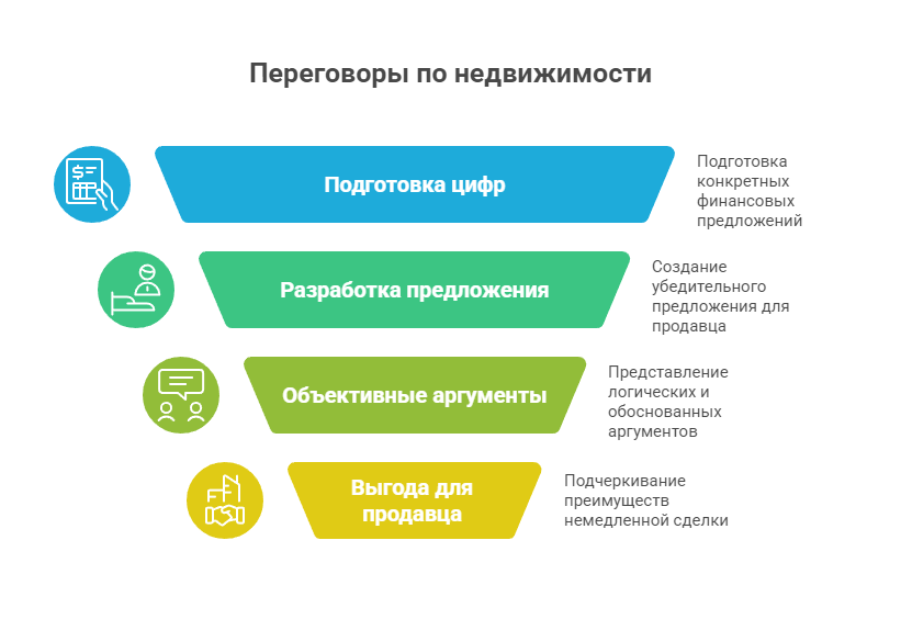 где купить недорогую квартиру в москве