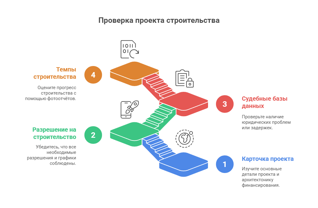 квартиры в москве новые от застройщика
